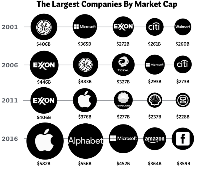 The World is Changing — Vista Growth