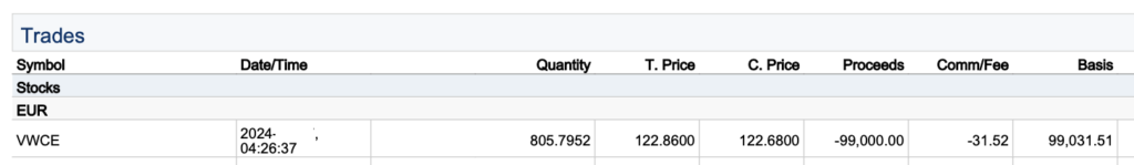 Interactive Brokers VWCE pirkimas